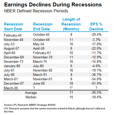 in a recession