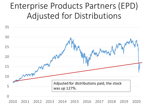 dividend stocks