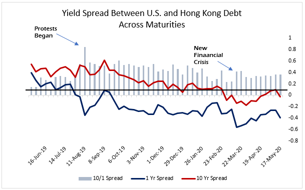 Hong Kong debt