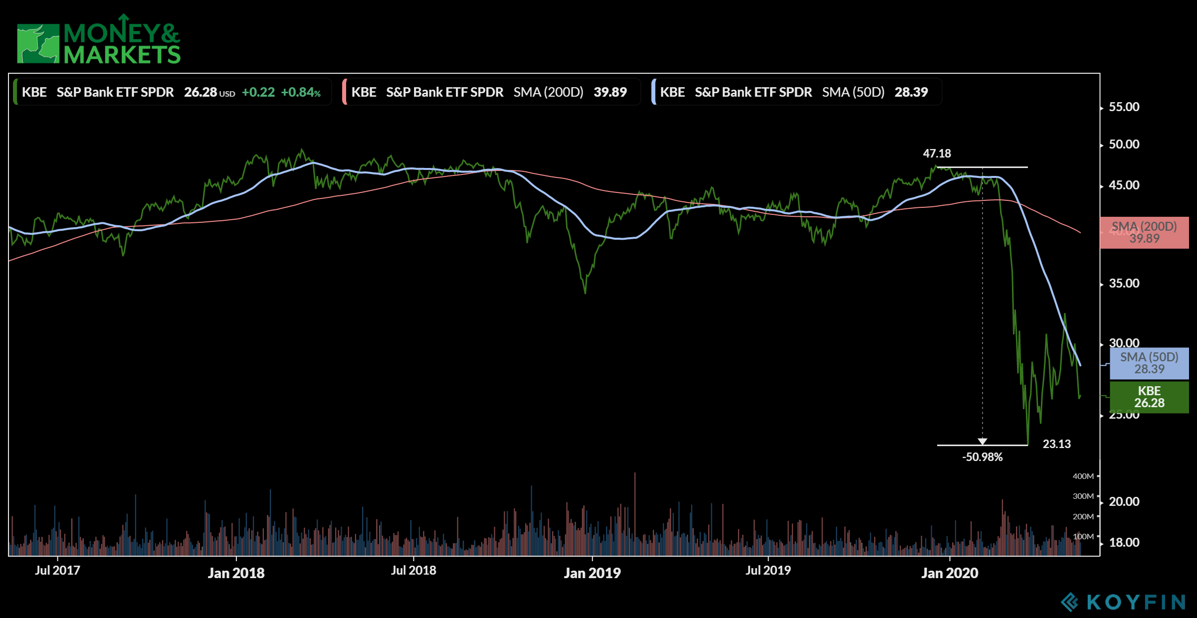 bank stocks KBE