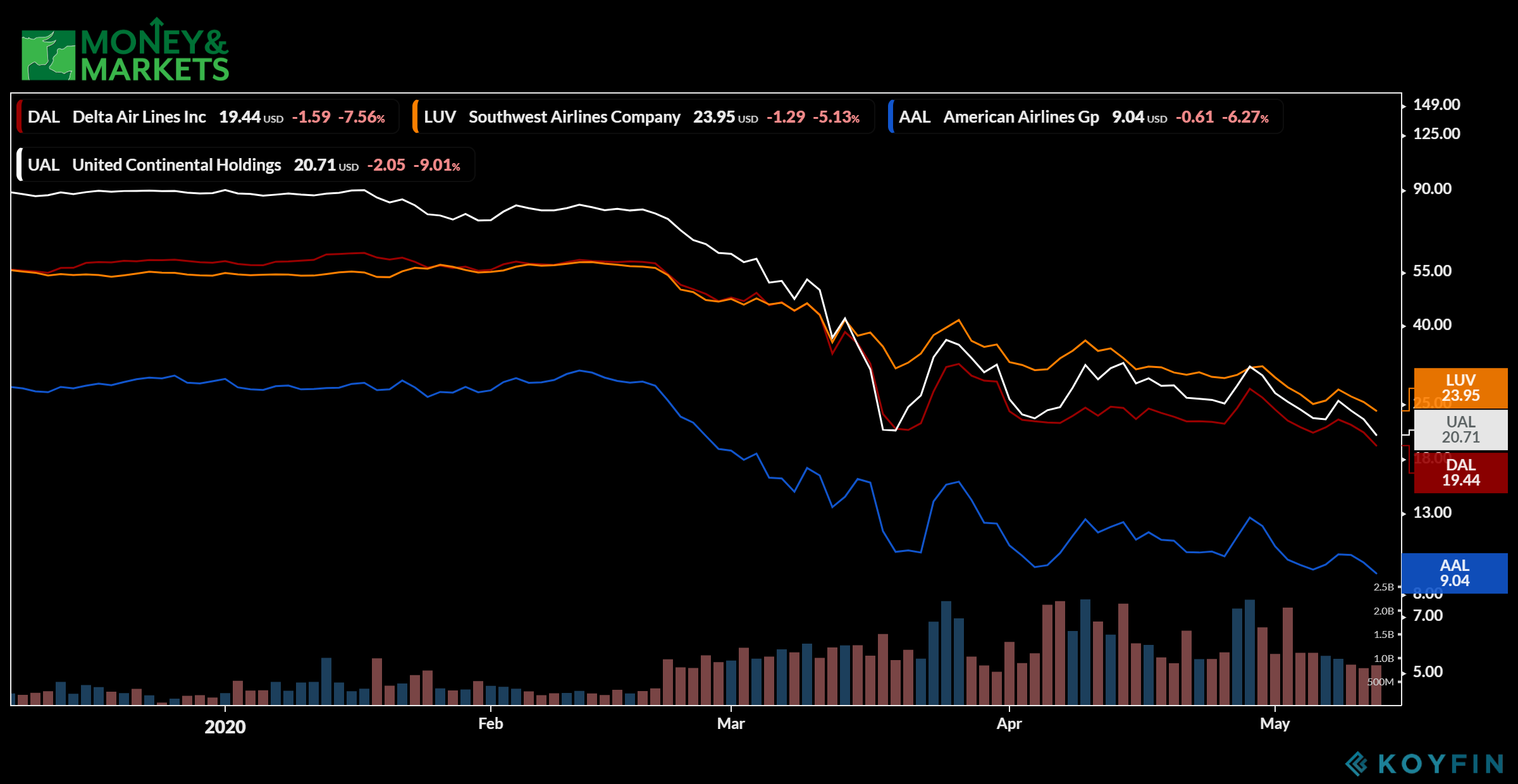 airline stocks Boeing