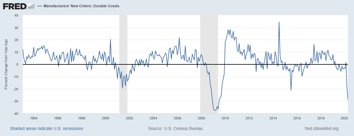 durable goods COTD