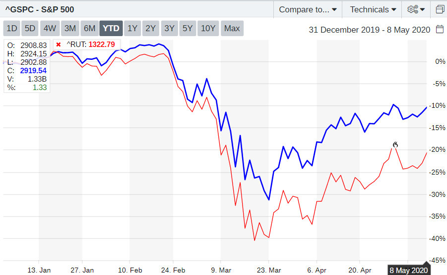 small cap stocks