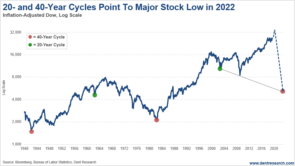 stock market crash