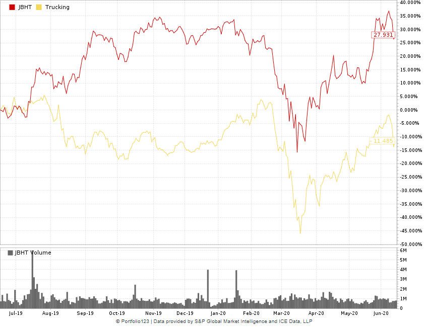 trucking stocks JBHT