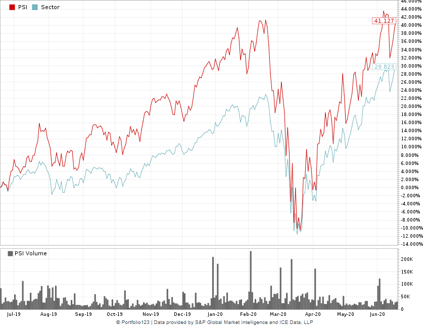 semiconductor industry PSI