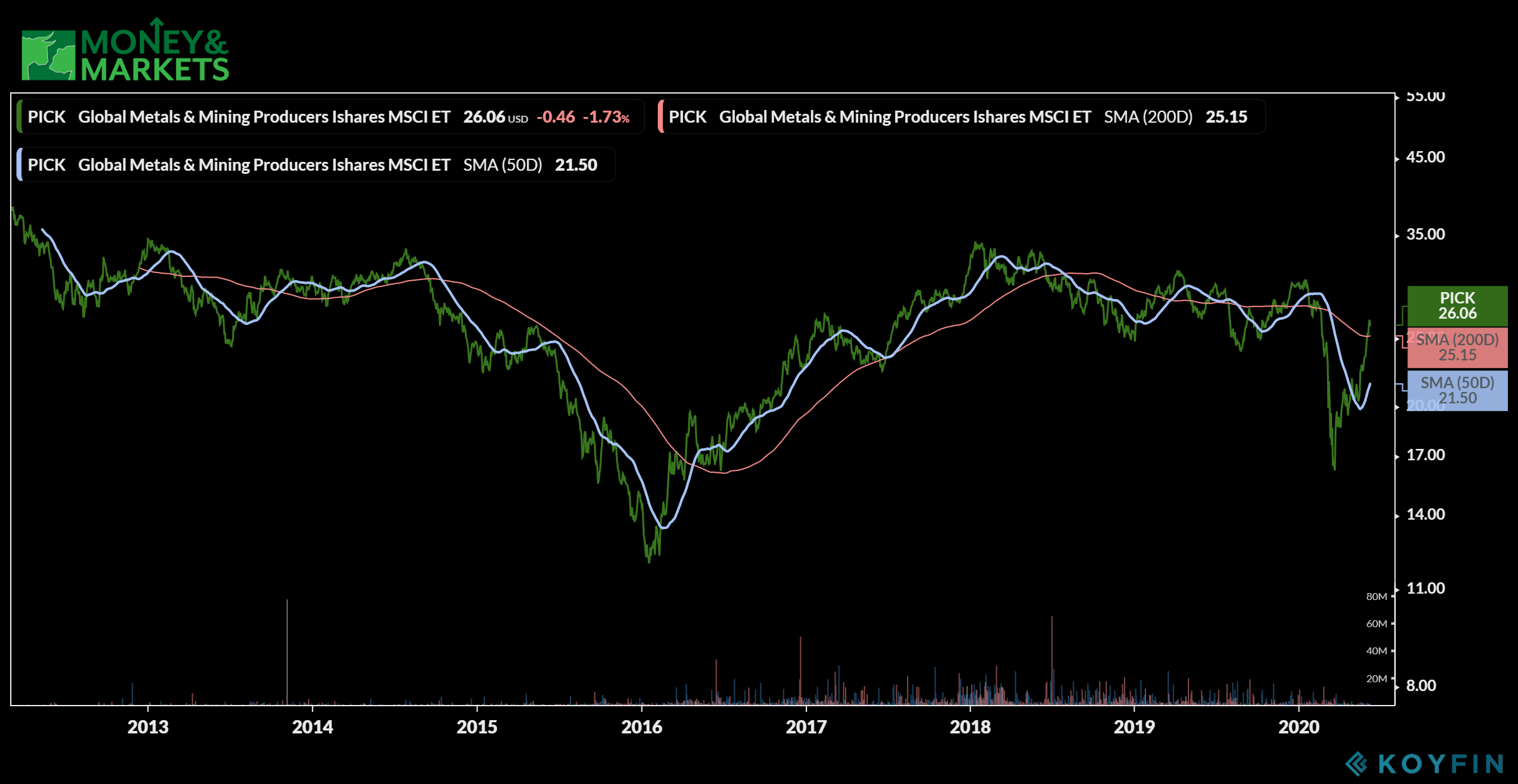 zinc stocks PICK