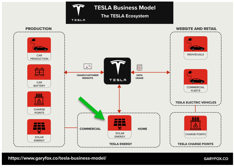 Tesla energy