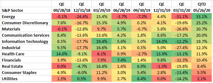 energy stocks up 33%