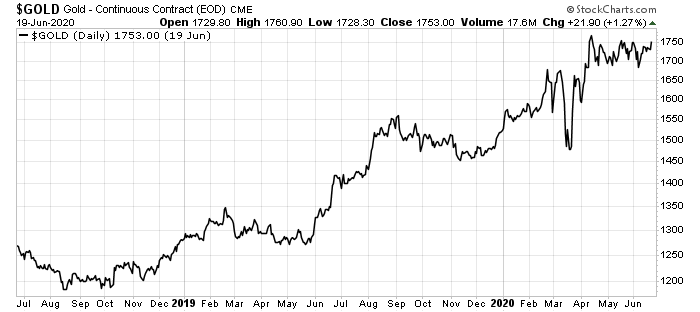 gold bull market Badiali