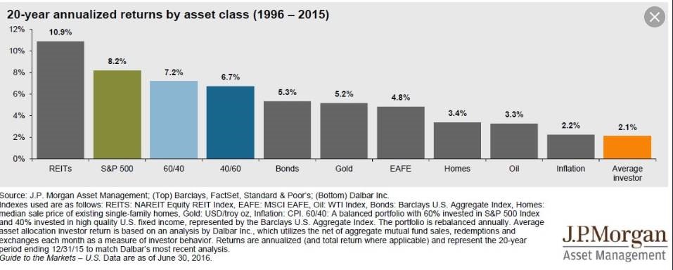 investing strategy