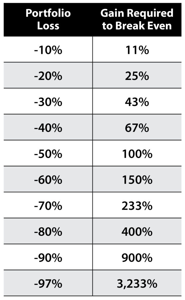 take a loss on stocks table