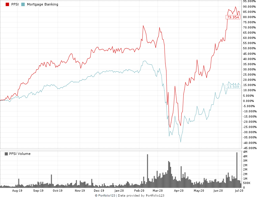 homebuying stock PFSI