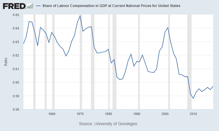 economic recovery