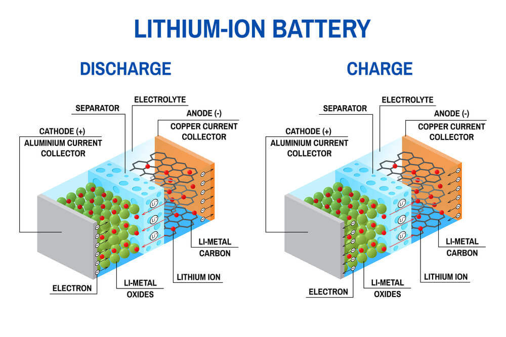 lithium battery ALB