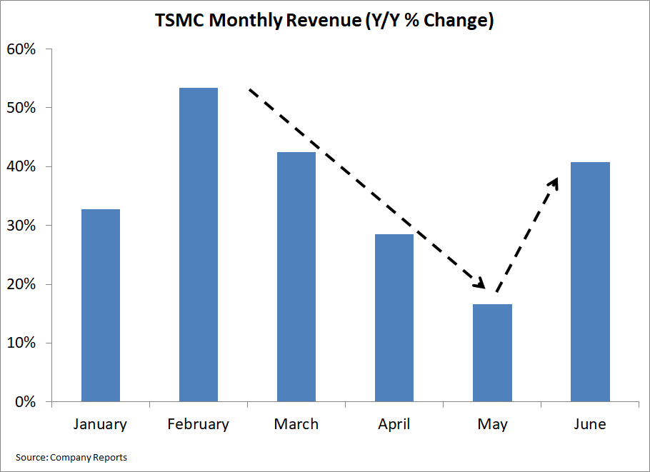 semiconductor ETF