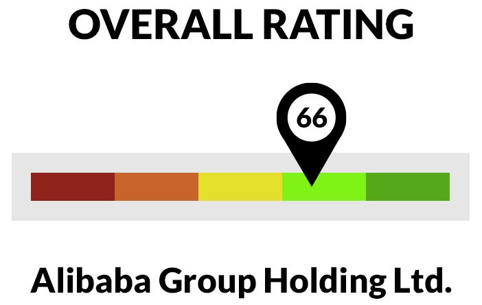 Alibaba stock rating