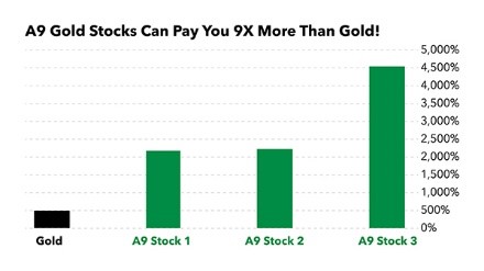 Barrick gold stock A9 success of the week