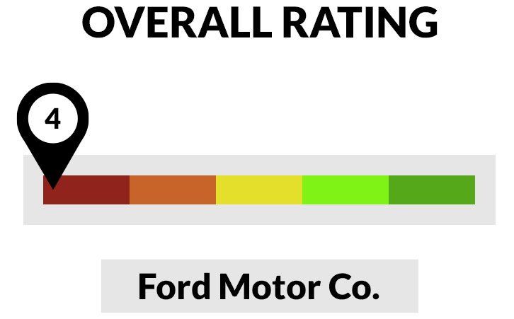 Ford Stock Overall Rating