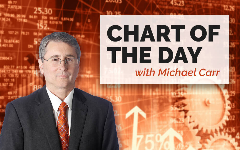 Surprise News = Higher Oil Prices: Trade to Make Today