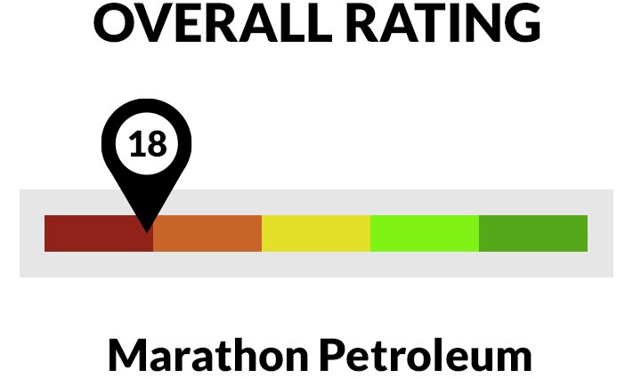 Marathon Petroleum stock rating