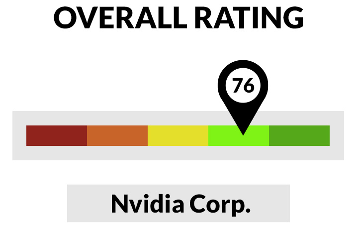 Nvidia stock rating