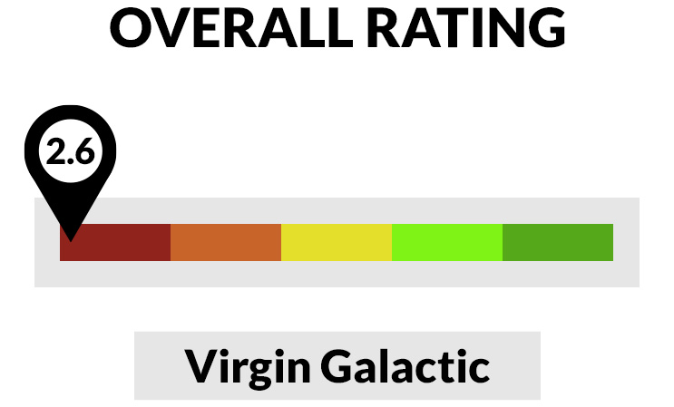Virgin Galactic stock