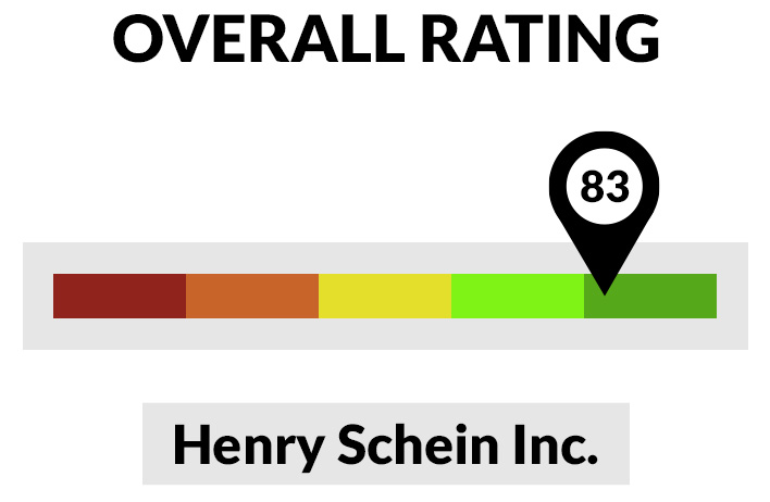 health care stocks Henry Schein Inc. rating.png