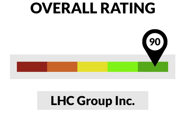 health care stocks LHC Group rating