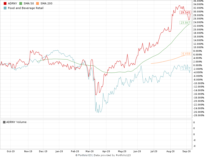 ADRNY stock rating