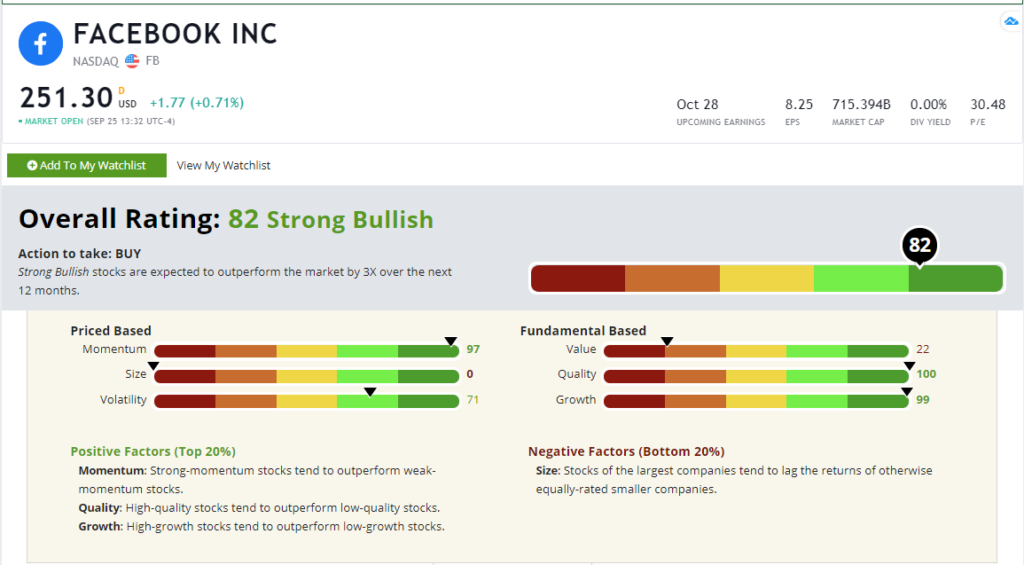 Facebook stock rating