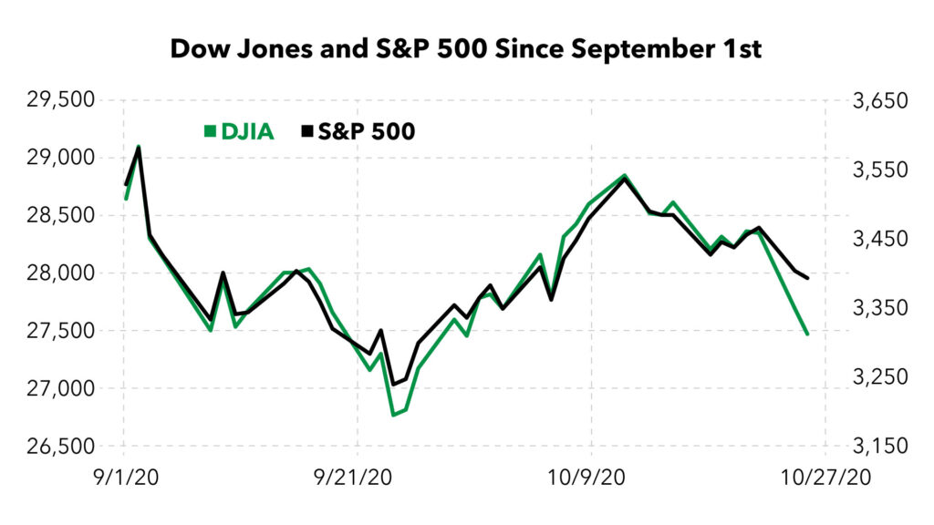 market downturn