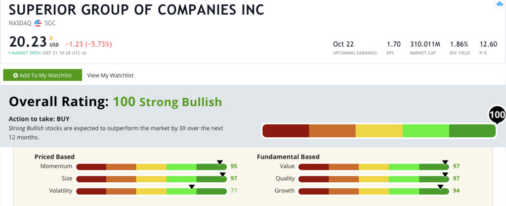 SGC stock Green Zone