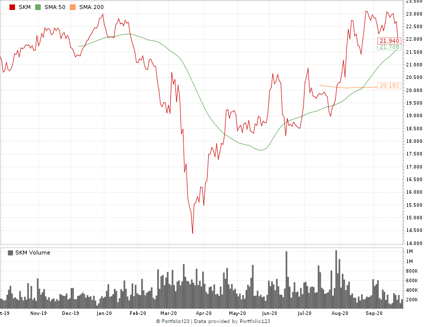 SK Telecom 5G stocks to buy