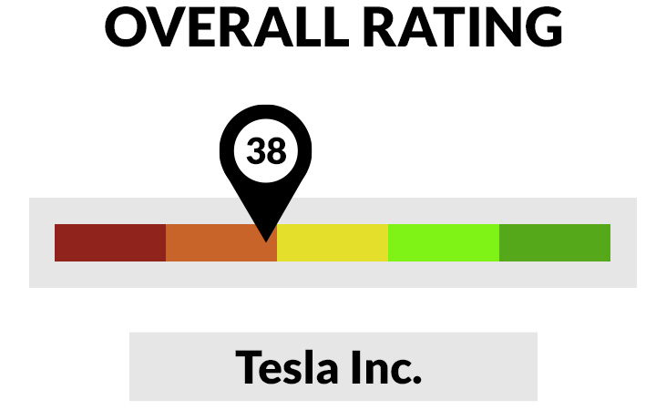 Tesla Green Zone Rating