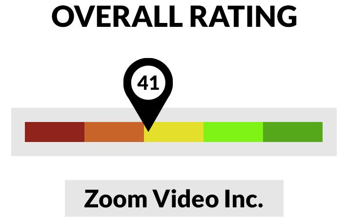 Zoom stock rating