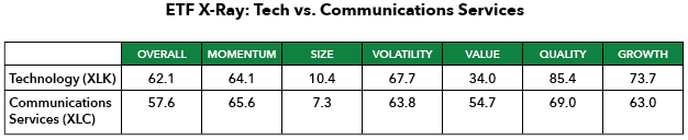 ETF to buy