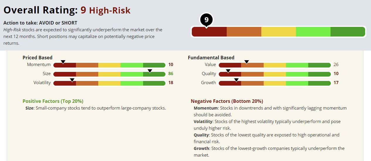 Feedback Friday A Green Zone Stock Wellness Check