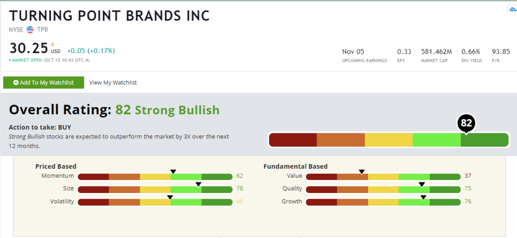 Turning Point Brands stock rating