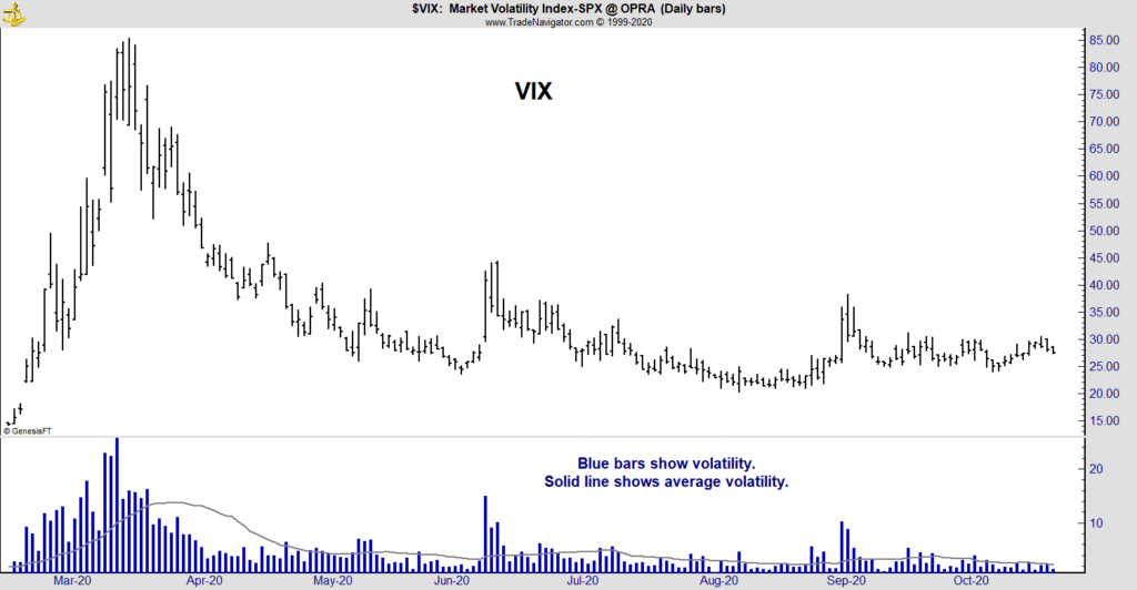 VIX market volatility index