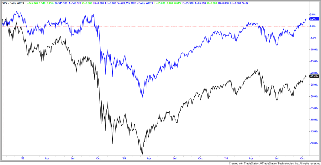 XLP vs SP