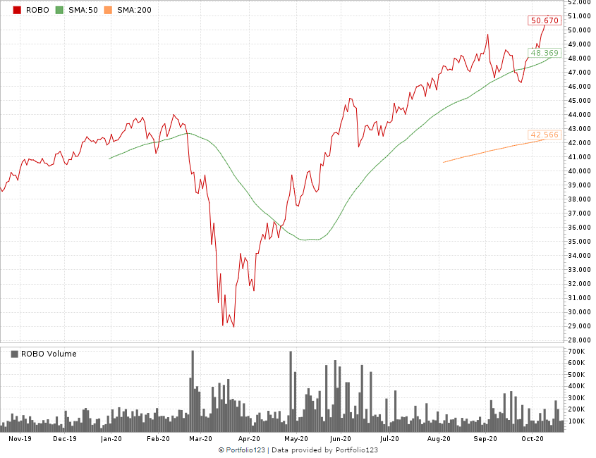 robotics stocks