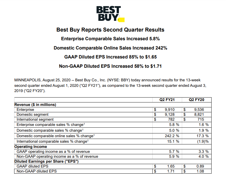 Best Buy earnings