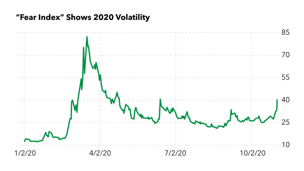 VIX