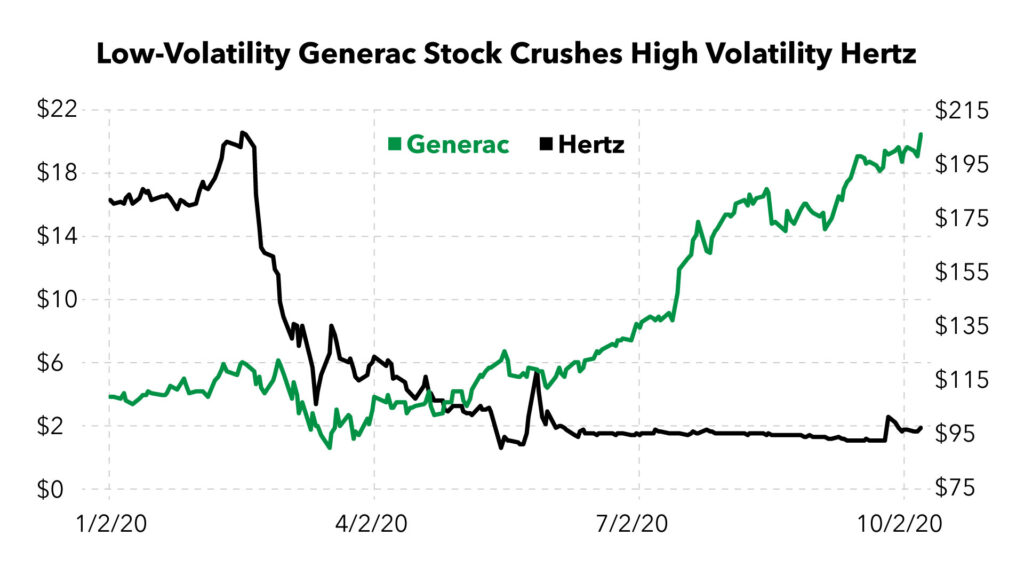 Hertz GNRC