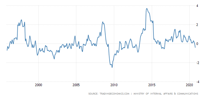 U.S. debt inflation