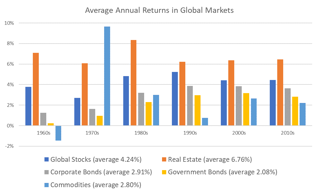 This Chart Shows Diversification Has Lost Its Luster