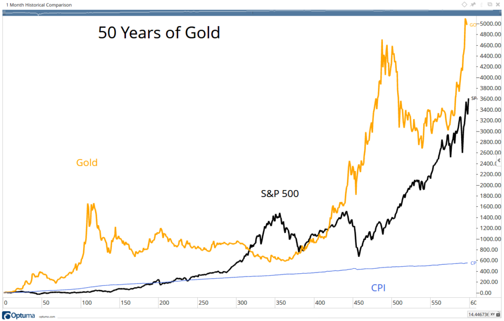 Gold Price 2024 Katya Carlynn
