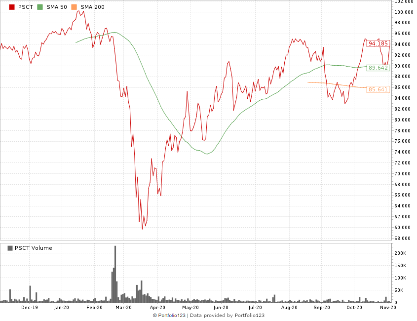 small-cap tech stock