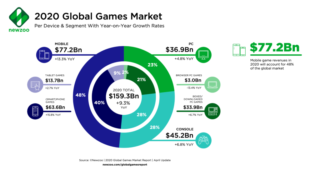 video game stock growth